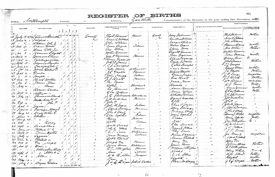 Frank Bagwell - 1886
Virginia US Birth Registers, 1853 to 1911